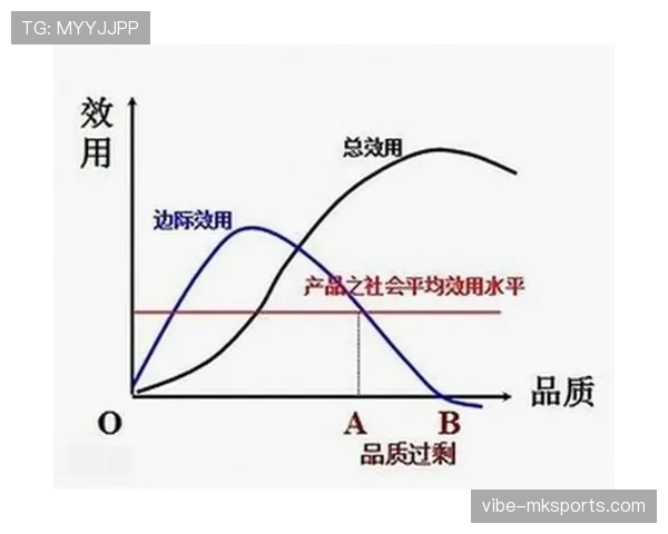 萨卡商业效应解析