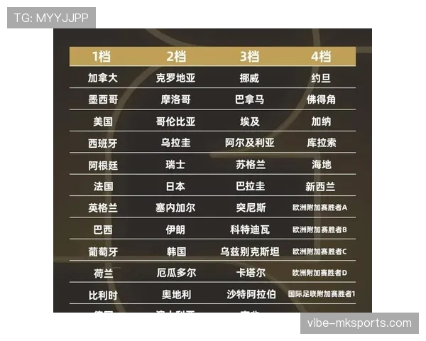2026世界杯巴西队赛程分析 桑巴军团能否延续小组赛不败神话 2026世界杯巴西队赛程分析 桑巴军团能否延续小组赛不败神话